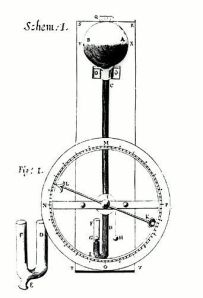 Hooke's wheel barometer
